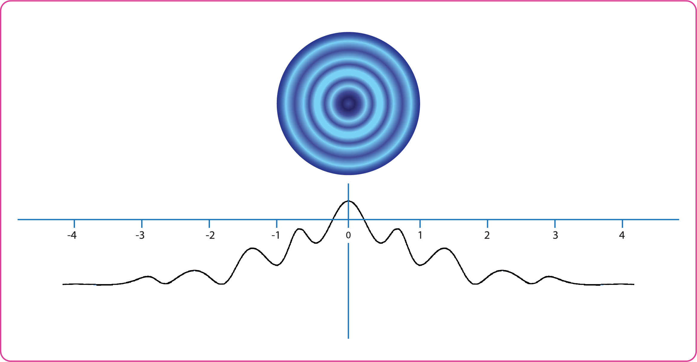 EDOF-Power-Profile-Graphic
